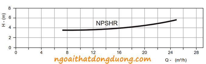 CỘT ÁP HÚT SÂU CỦA BƠM HỎA TIỂN - CHỌN BƠM NƯỚC TƯỚI CÂY