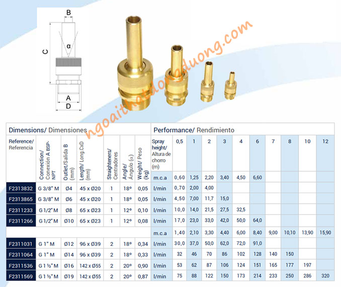 Vòi phun Nozzle