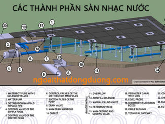 Thành phần cấu tạo sàn nhạc nước nghệ thuật