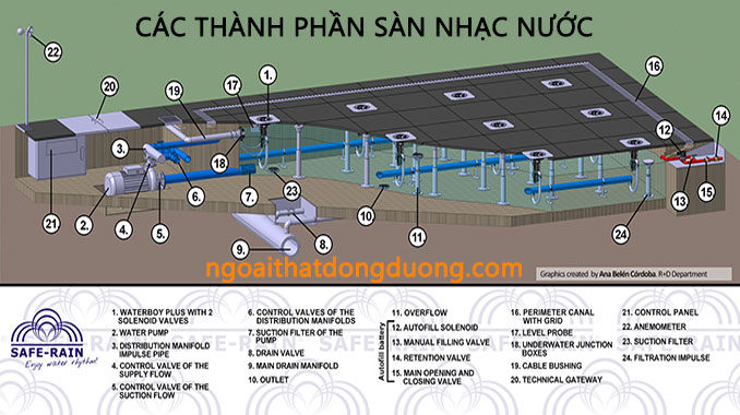 thanh-phan-san-nhac-nuoc-nghe-thuat Thành phần cấu tạo sàn nhạc nước nghệ thuật
