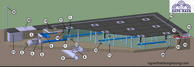 Các thiết bị sàn nhạc nước nghệ thuật