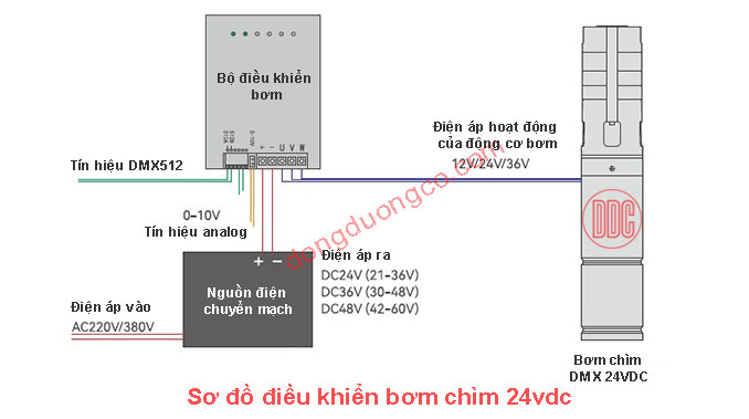 Sơ đồ hoạt động bơm chìm DC cho nhạc nước nghệ thuật