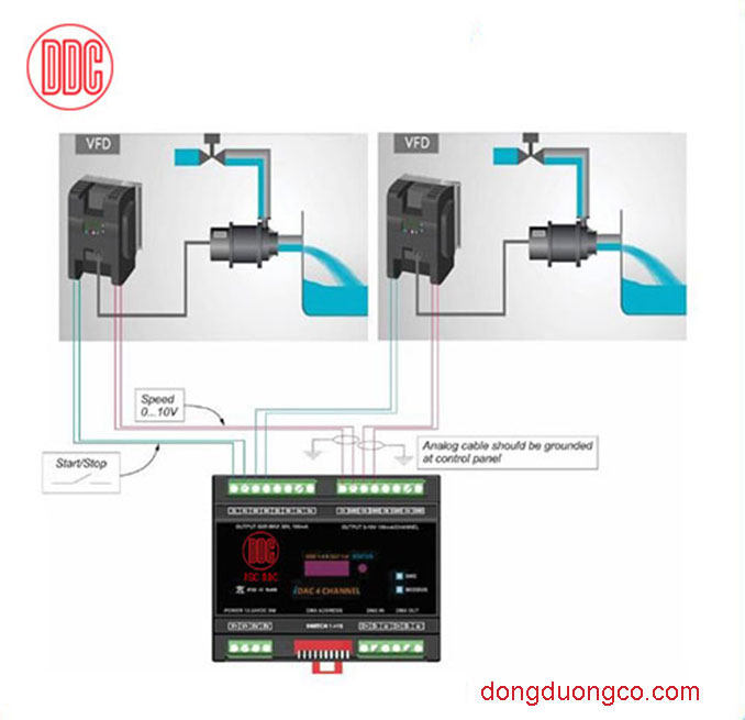 Hệ thống điều khiển DMX512 trong đài phun nước nghệ thuật